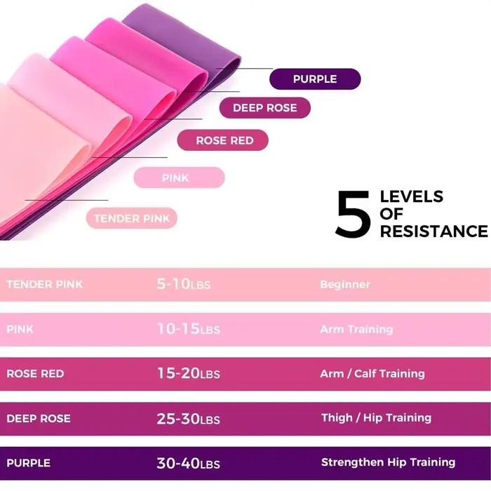 Bandes de résistance élastiques