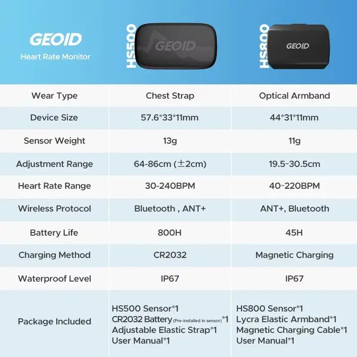 GEOID brassard moniteur de fréquence cardiaque HS800 HRM Fitness Tracker HR capteur HS500 sangle de poitrine exercice cyclisme Sport Yoga accessoires