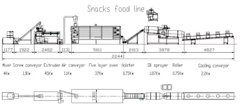 Ligne de production alimentaire de collations souffantes